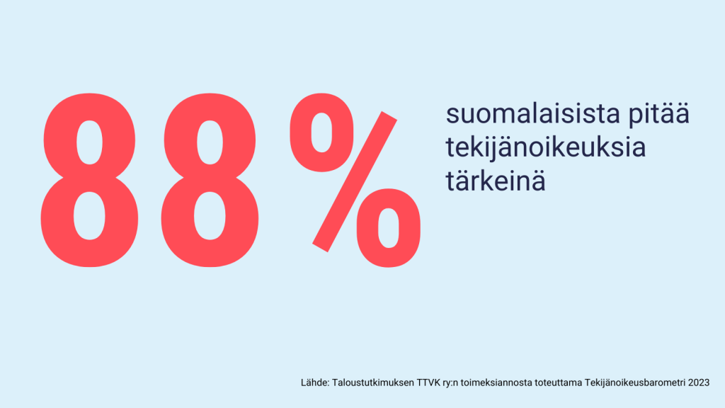 88 prosenttia suomalaisista pitää tekijänoikeuksia tärkeinä